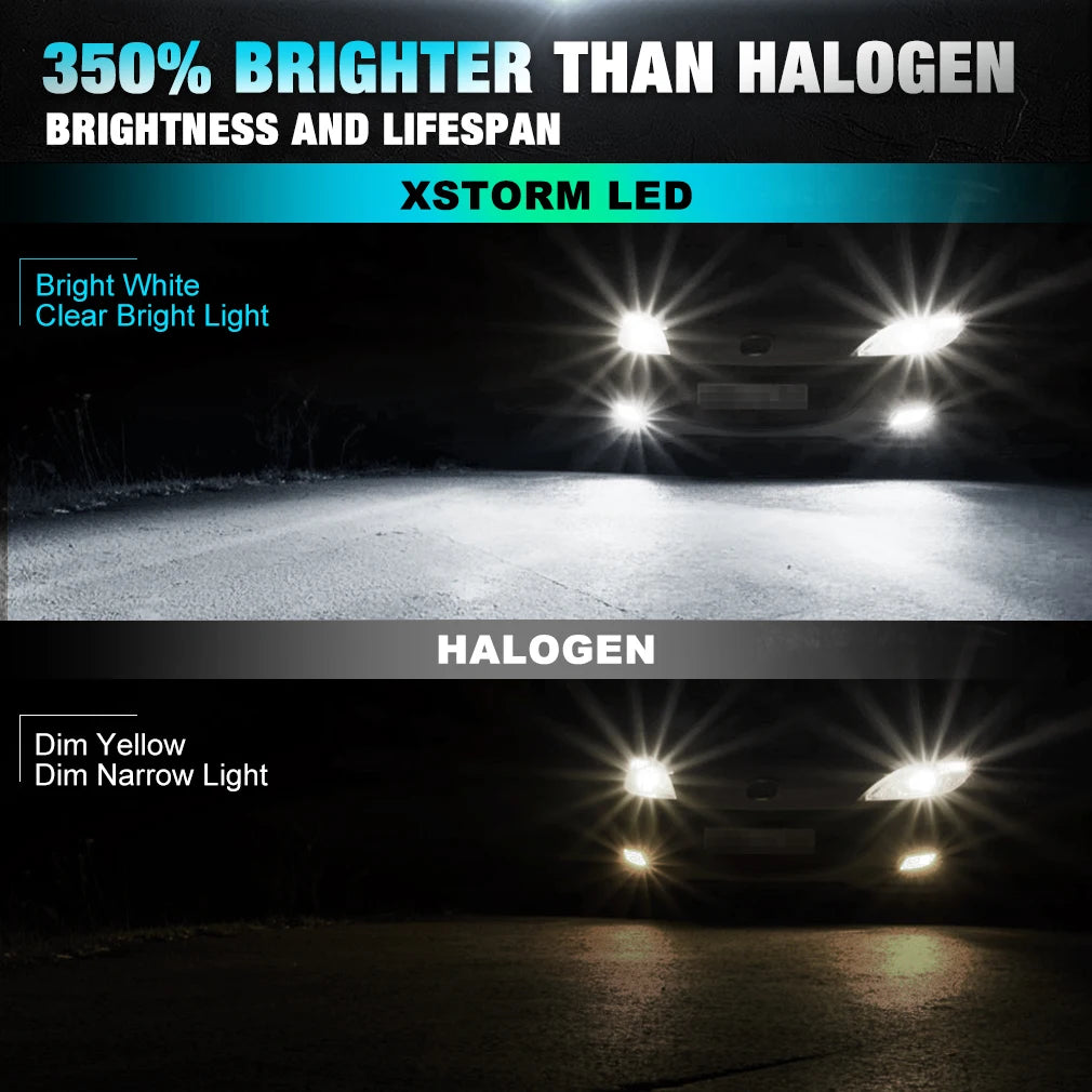 H1 H3 LED Headlight Bulb Car Fog lights 20000LM Day Driving Light Auto H3 H1 Led Lamp 65000K White 12V Automotivo