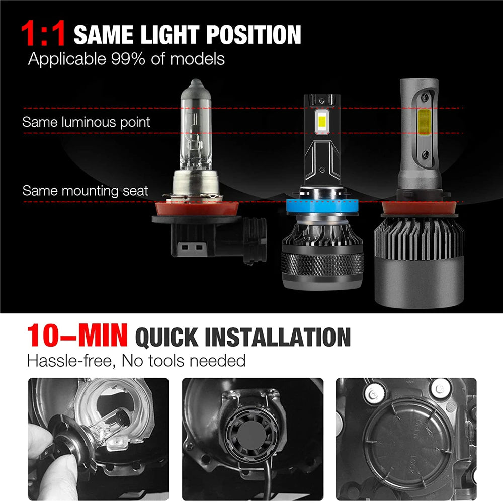 Car LED Headlight  H7 LED H4 H1 H8 H11 HB3 HB4 9005 9006 9012 6000K 200W 50000LM Auto LED Lamp Turbo Fog Light 12V