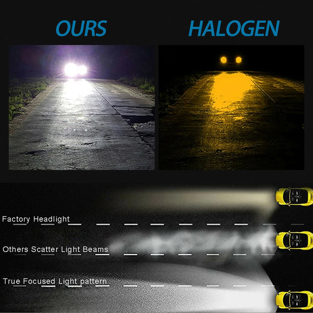 Car H7 Led Headlight Bulb High Power Car Lights Super Bright Car Fog Light Bulbs Auto High Low Beam 6500k White Led Lights 12V