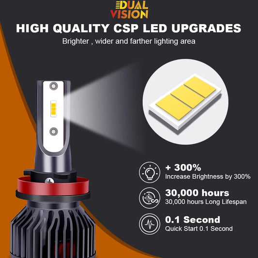 260000LM 620W H7 LED Car Headlight Bulb H4 H1 H8 H11 HB3 9005 HB4 9006 Led Automotive Fog Lights Turbo Lamp 6000K 8000K 3000K